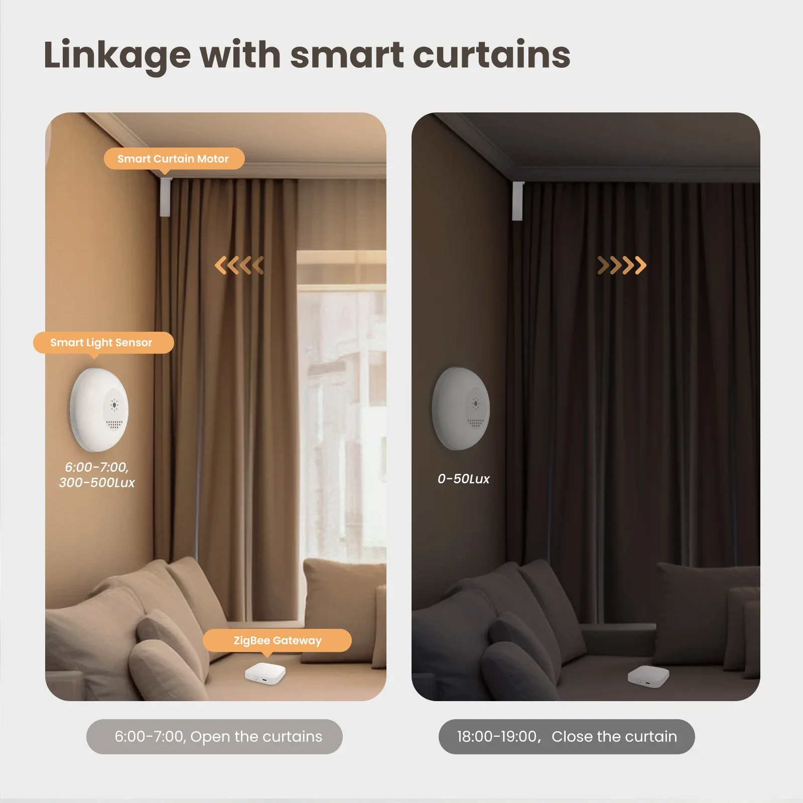 MOES Tuya Zigbee Smart Light S - Home Automation Technology recension och pris