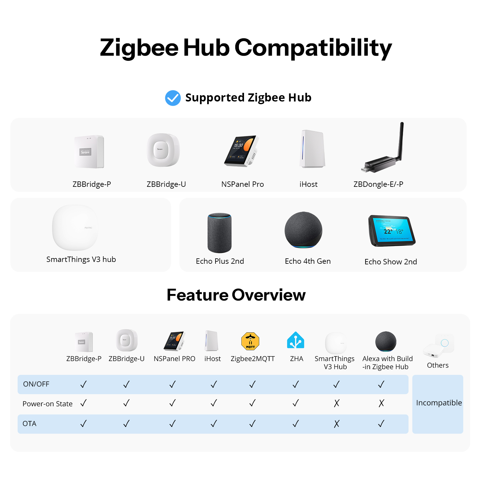 SONOFF Orb-ZBW1L Zigbee Smart  - Home Automation Tutorial recension och pris