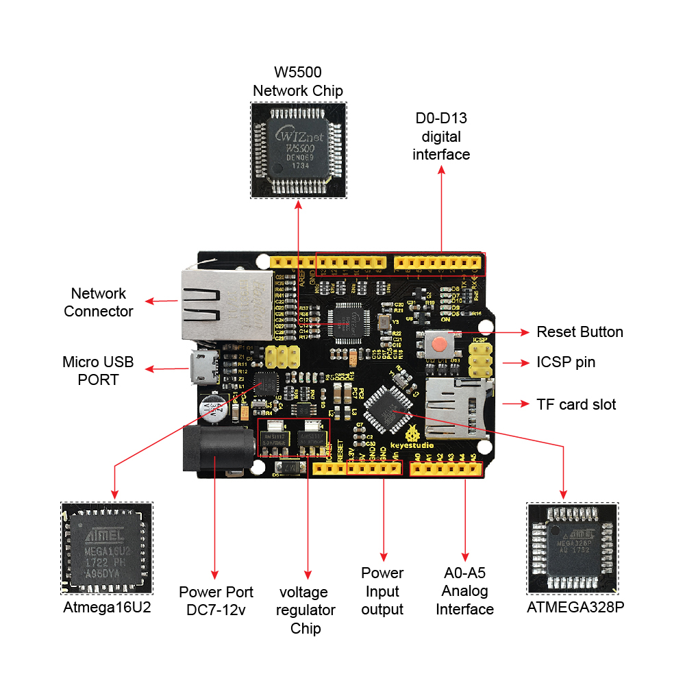 Keyestudio W5500 ETHERNET DEVE - Ethernet Module W5500 recension och pris