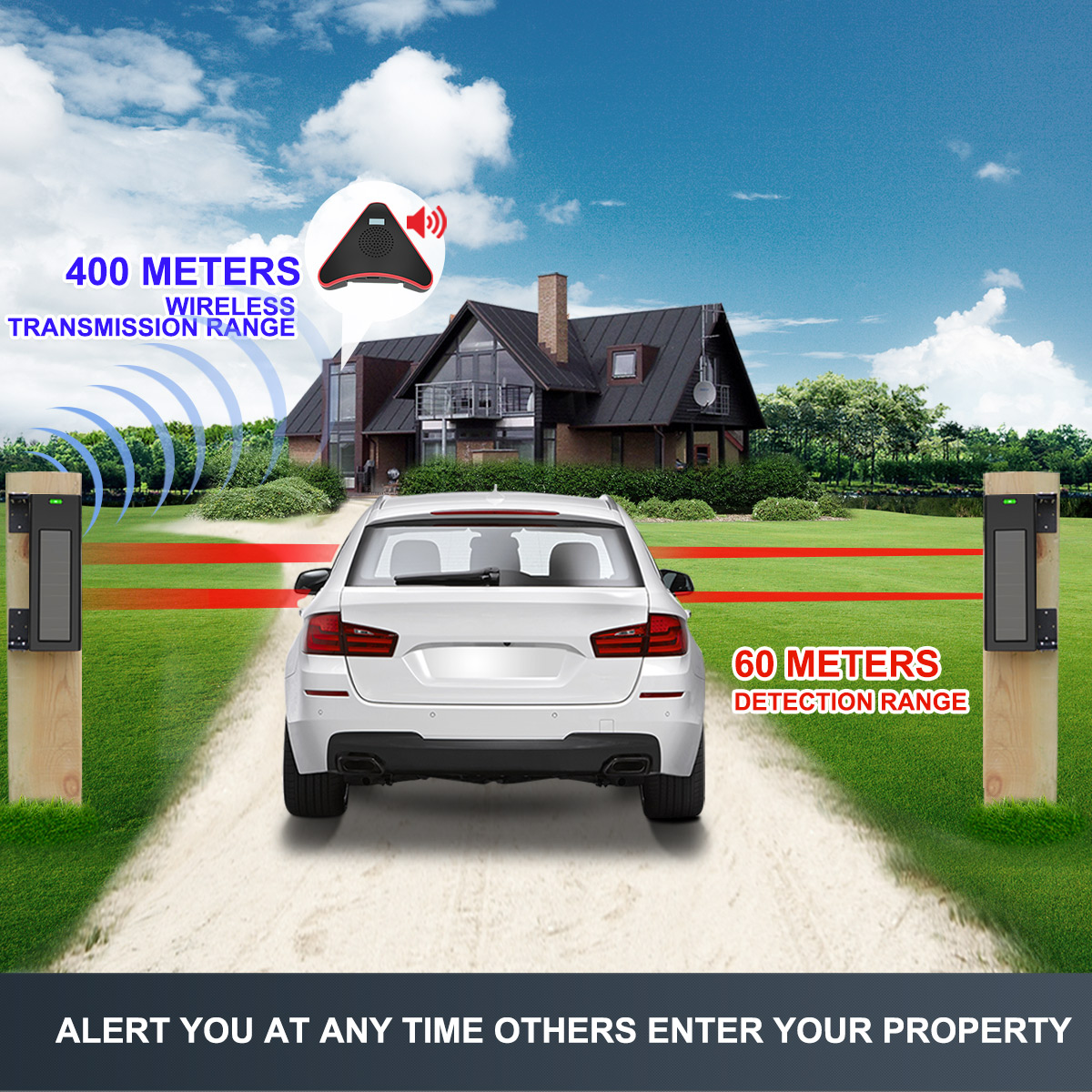 HTZSAFE Solar Beam Sensor Driv - Home Automation System Diy recension och pris