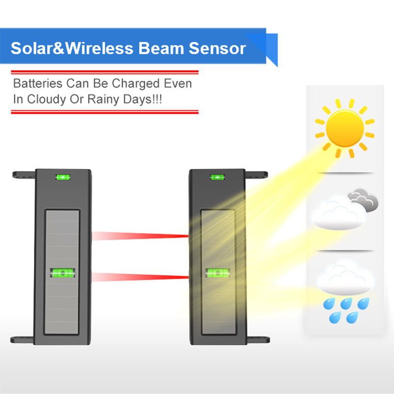 HTZSAFE Solar Beam Sensor Driv - Home Automation System Diy recension och pris