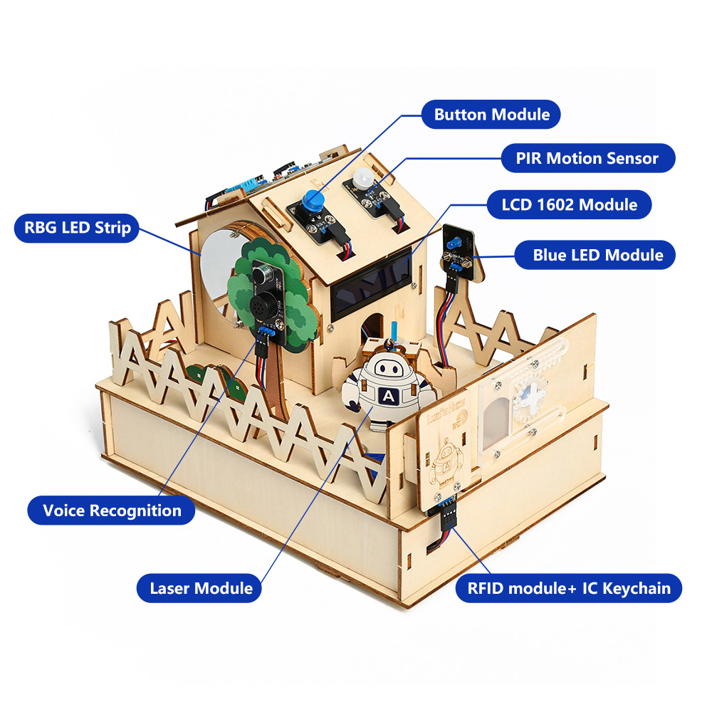 ACEBOTT DIY Smart Home Kit for - Home Automation Tutorial recension och pris