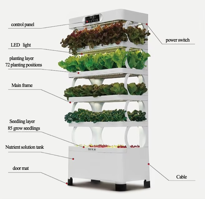 Hydroponic Automated Grow Syst - Home Automation System Diy recension och pris
