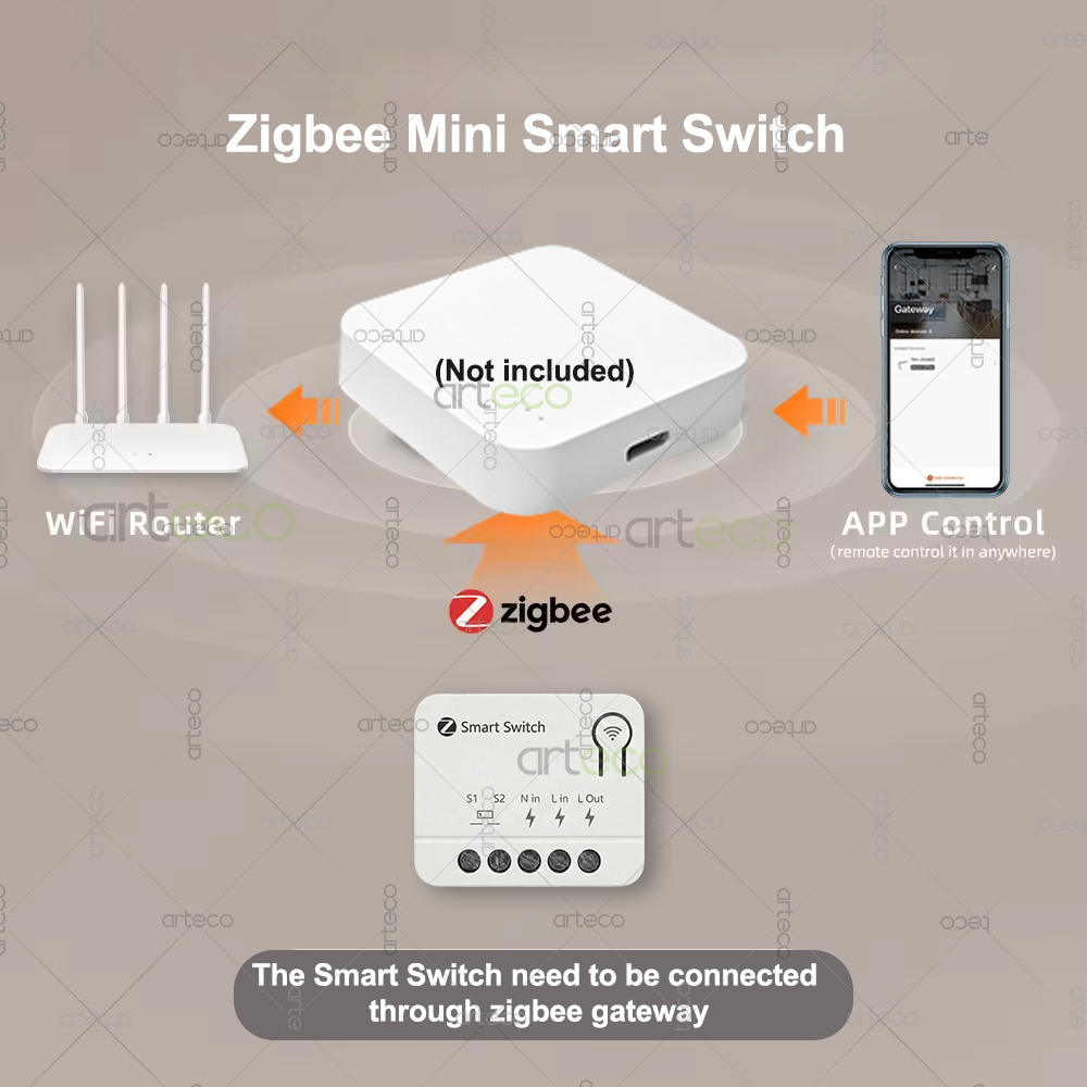 Zigbee Mini Breaker DIY Smart  - Home Automation Technology recension och pris